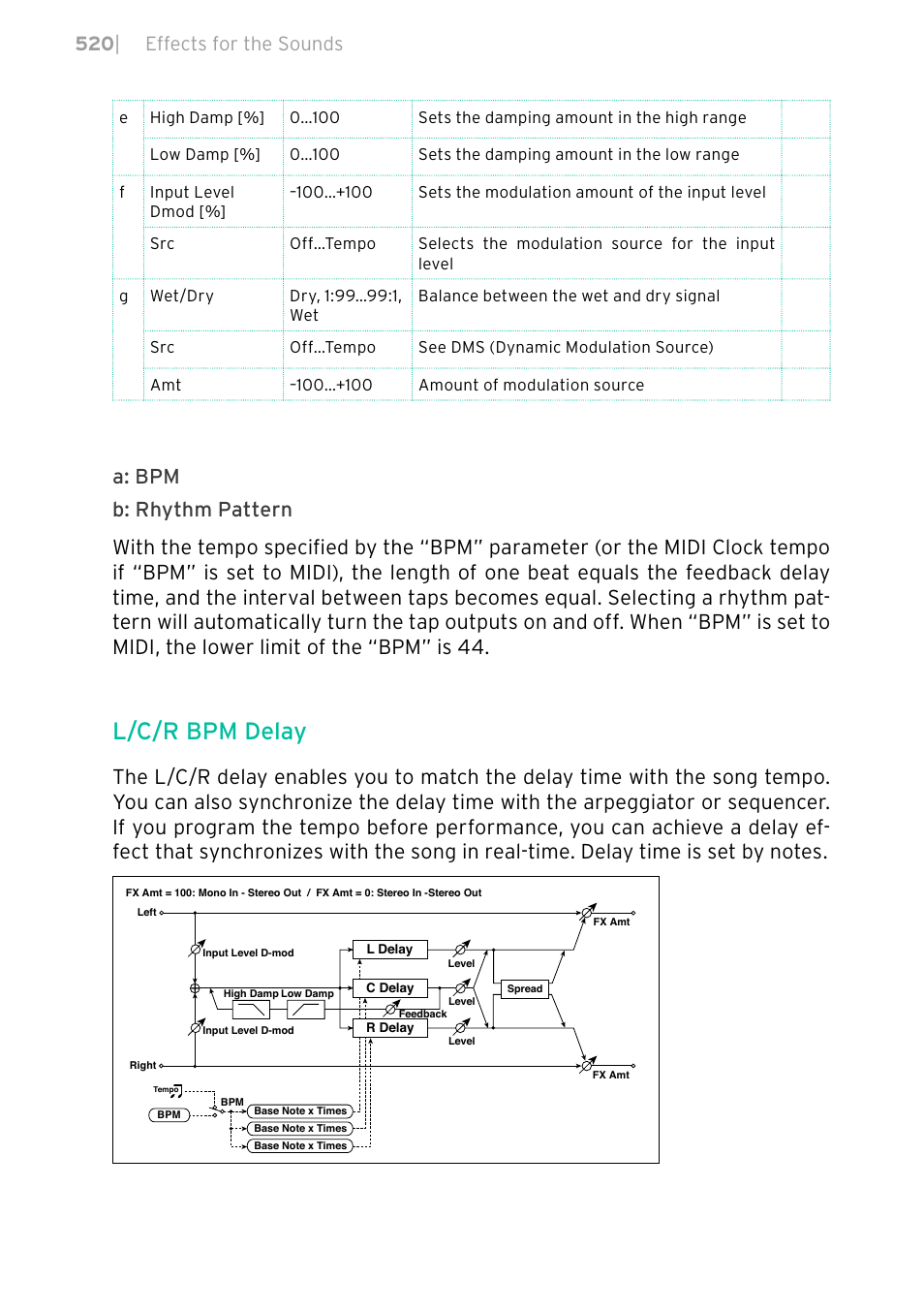 L/c/r bpm delay, 520 | effects for the sounds | KORG PA4X 76 User Manual | Page 524 / 1074