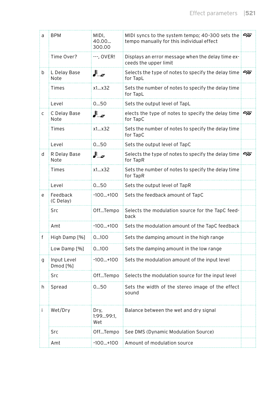 KORG PA4X 76 User Manual | Page 525 / 1074