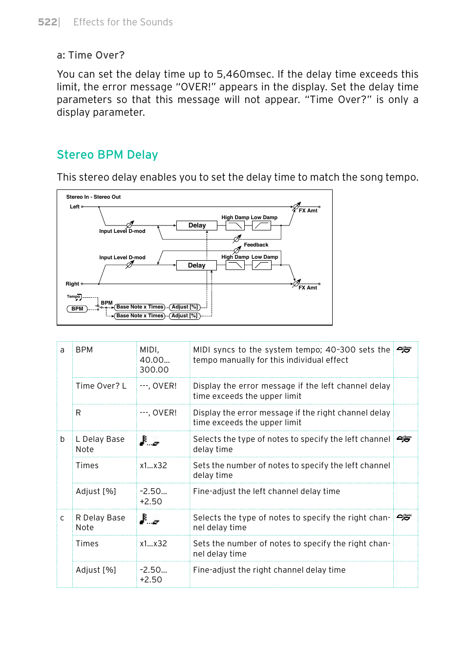 Stereo bpm delay, 522 | effects for the sounds | KORG PA4X 76 User Manual | Page 526 / 1074