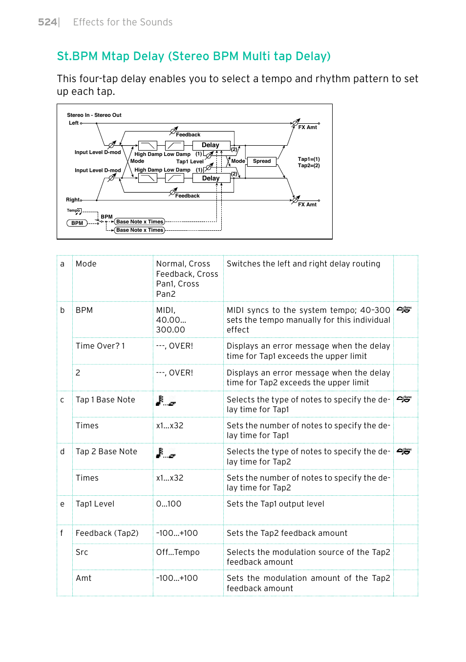 St.bpm mtap delay (stereo bpm multi tap delay), 524 | effects for the sounds | KORG PA4X 76 User Manual | Page 528 / 1074