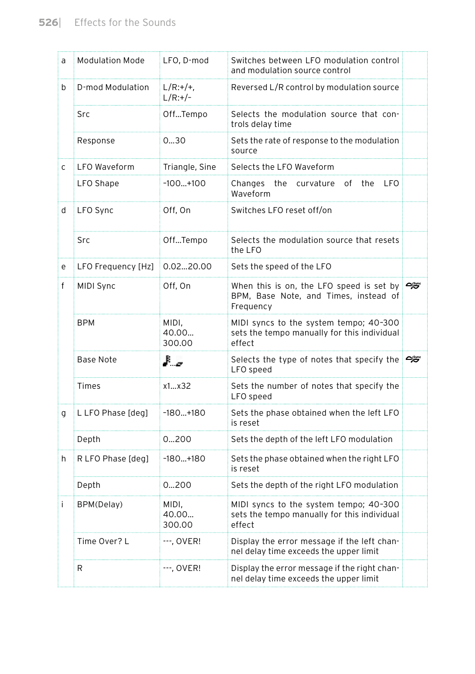 KORG PA4X 76 User Manual | Page 530 / 1074