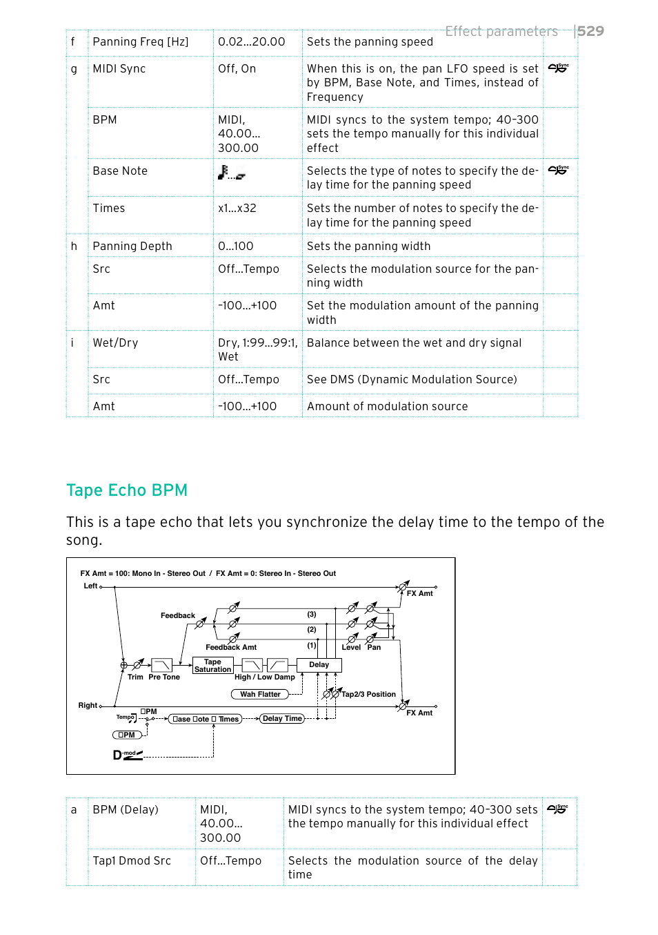 Tape echo bpm, Effect parameters | 529 | KORG PA4X 76 User Manual | Page 533 / 1074
