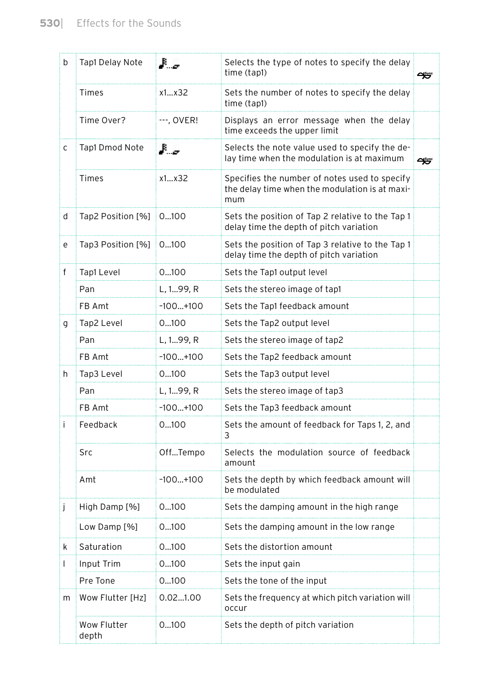 KORG PA4X 76 User Manual | Page 534 / 1074