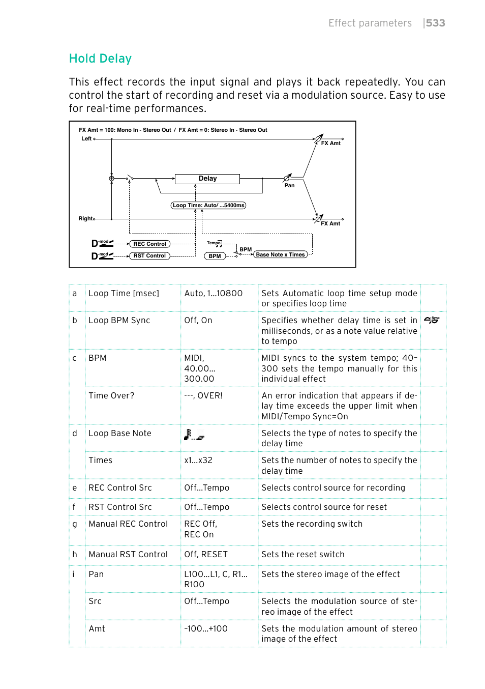 Hold delay, Effect parameters | 533 | KORG PA4X 76 User Manual | Page 537 / 1074