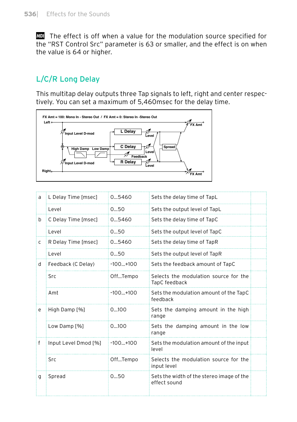 L/c/r long delay, 536 | effects for the sounds | KORG PA4X 76 User Manual | Page 540 / 1074