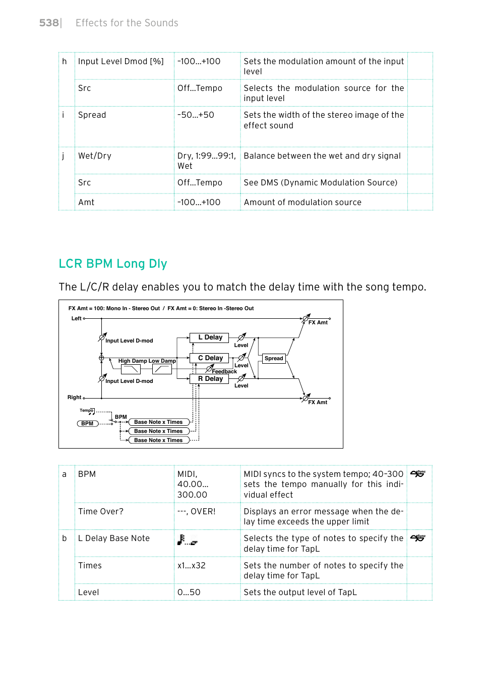 Lcr bpm long dly, 538 | effects for the sounds | KORG PA4X 76 User Manual | Page 542 / 1074