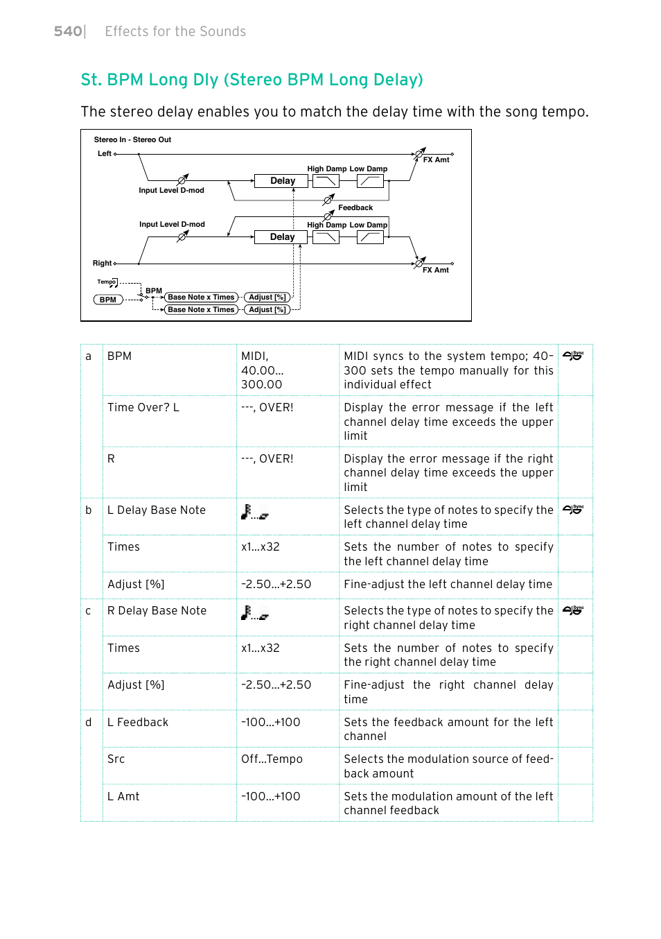 St. bpm long dly (stereo bpm long delay), 540 | effects for the sounds | KORG PA4X 76 User Manual | Page 544 / 1074