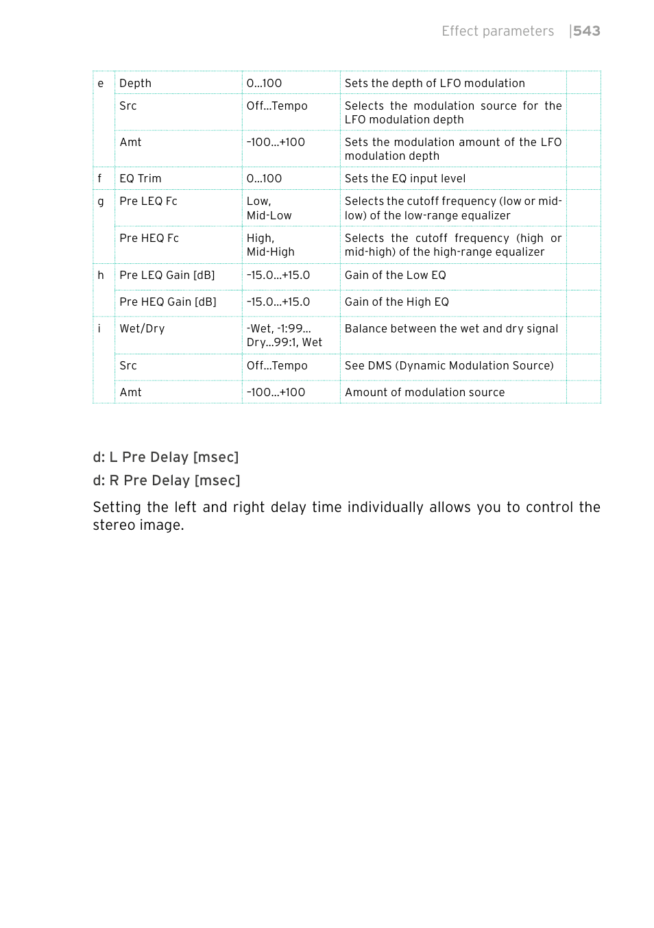 KORG PA4X 76 User Manual | Page 547 / 1074