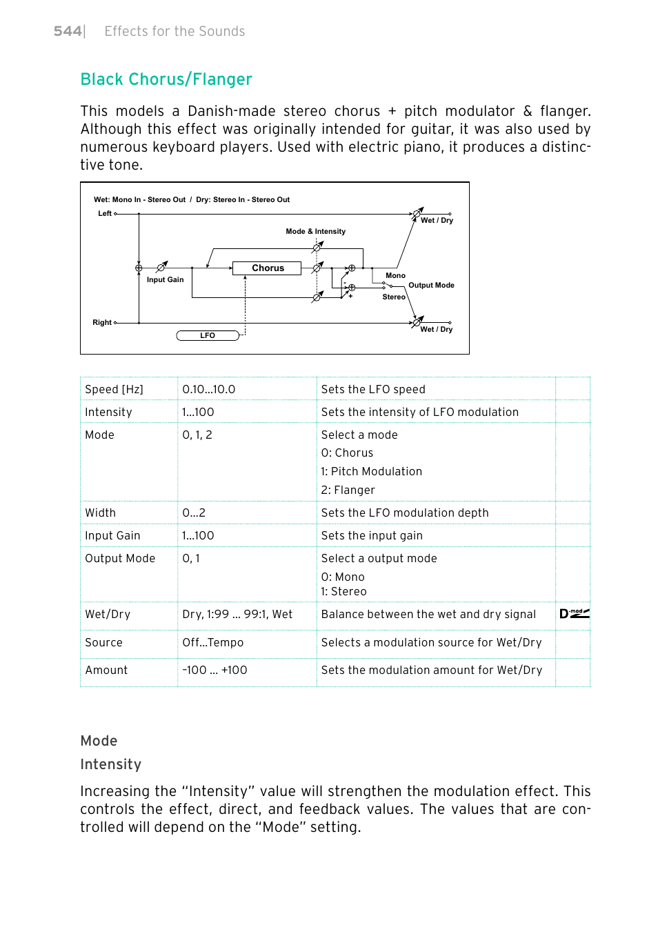 Black chorus/flanger, 544 | effects for the sounds | KORG PA4X 76 User Manual | Page 548 / 1074