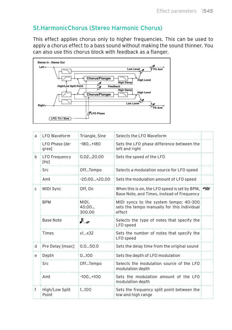 St.harmonicchorus (stereo harmonic chorus), Effect parameters | 545 | KORG PA4X 76 User Manual | Page 549 / 1074