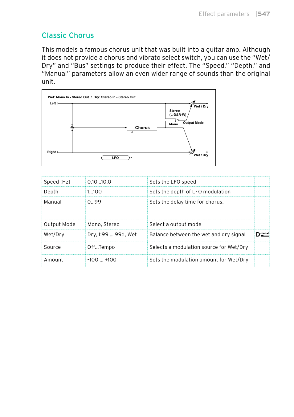 Classic chorus, Effect parameters | 547 | KORG PA4X 76 User Manual | Page 551 / 1074