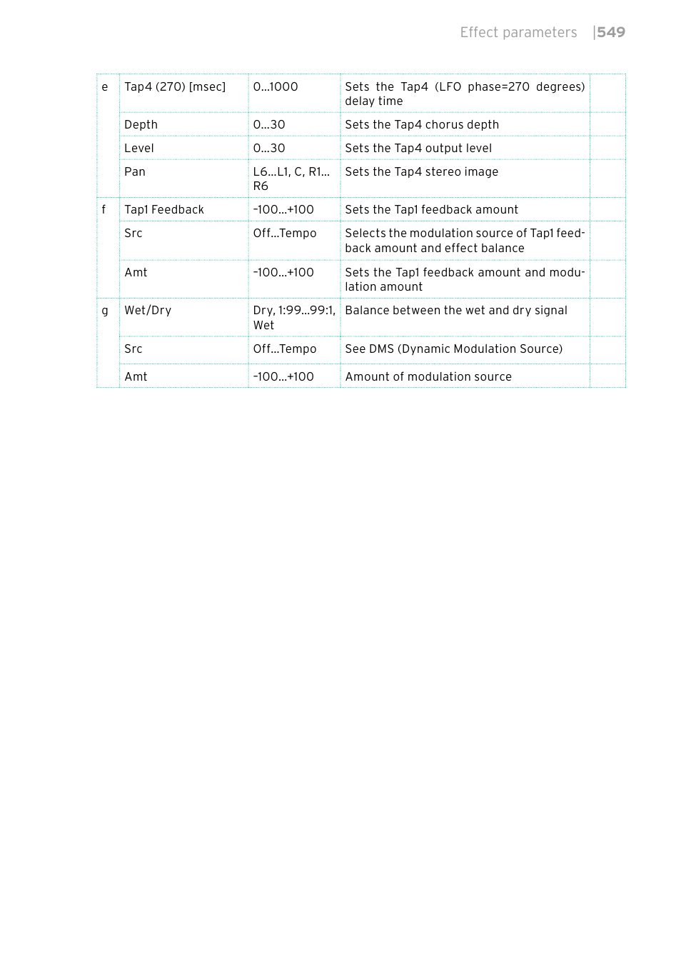 KORG PA4X 76 User Manual | Page 553 / 1074