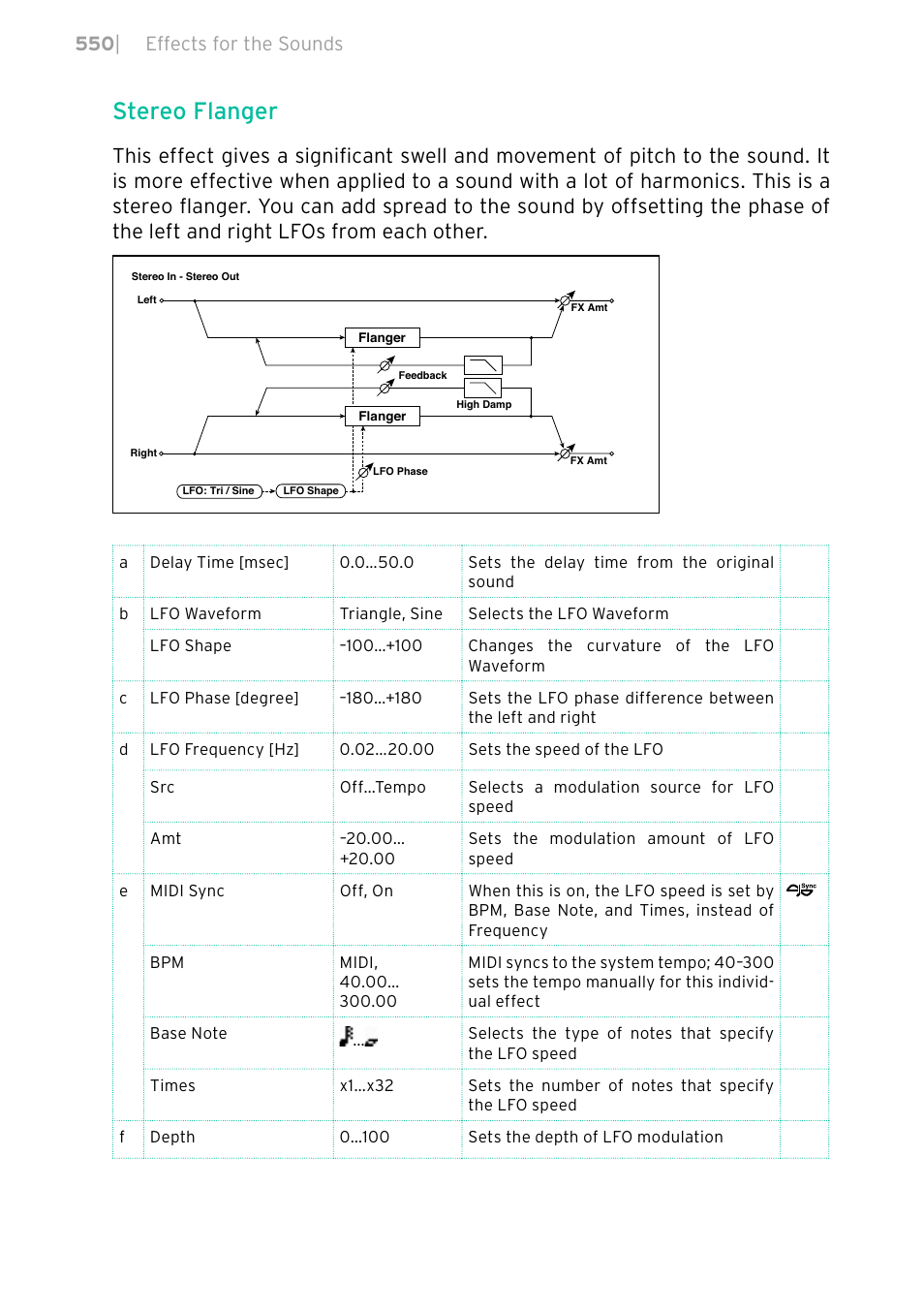 Stereo flanger, 550 | effects for the sounds | KORG PA4X 76 User Manual | Page 554 / 1074