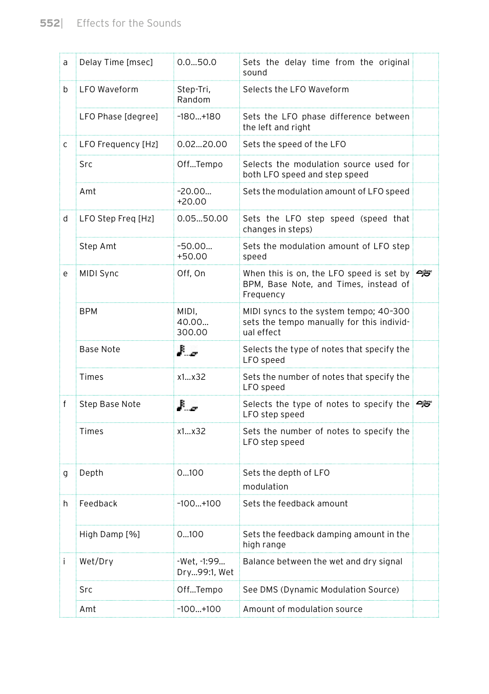 KORG PA4X 76 User Manual | Page 556 / 1074