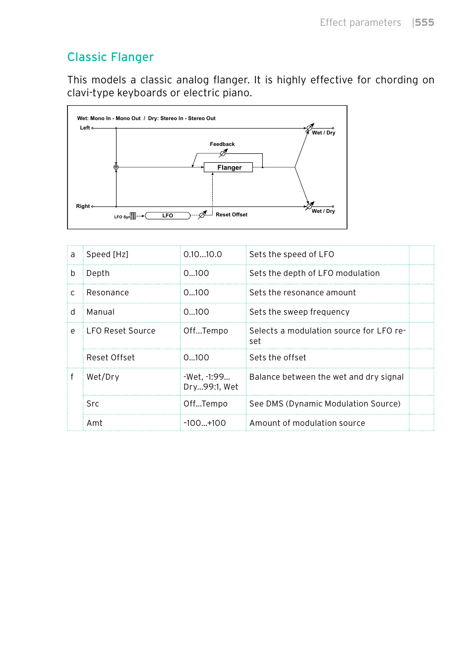 Classic flanger, Effect parameters | 555 | KORG PA4X 76 User Manual | Page 559 / 1074