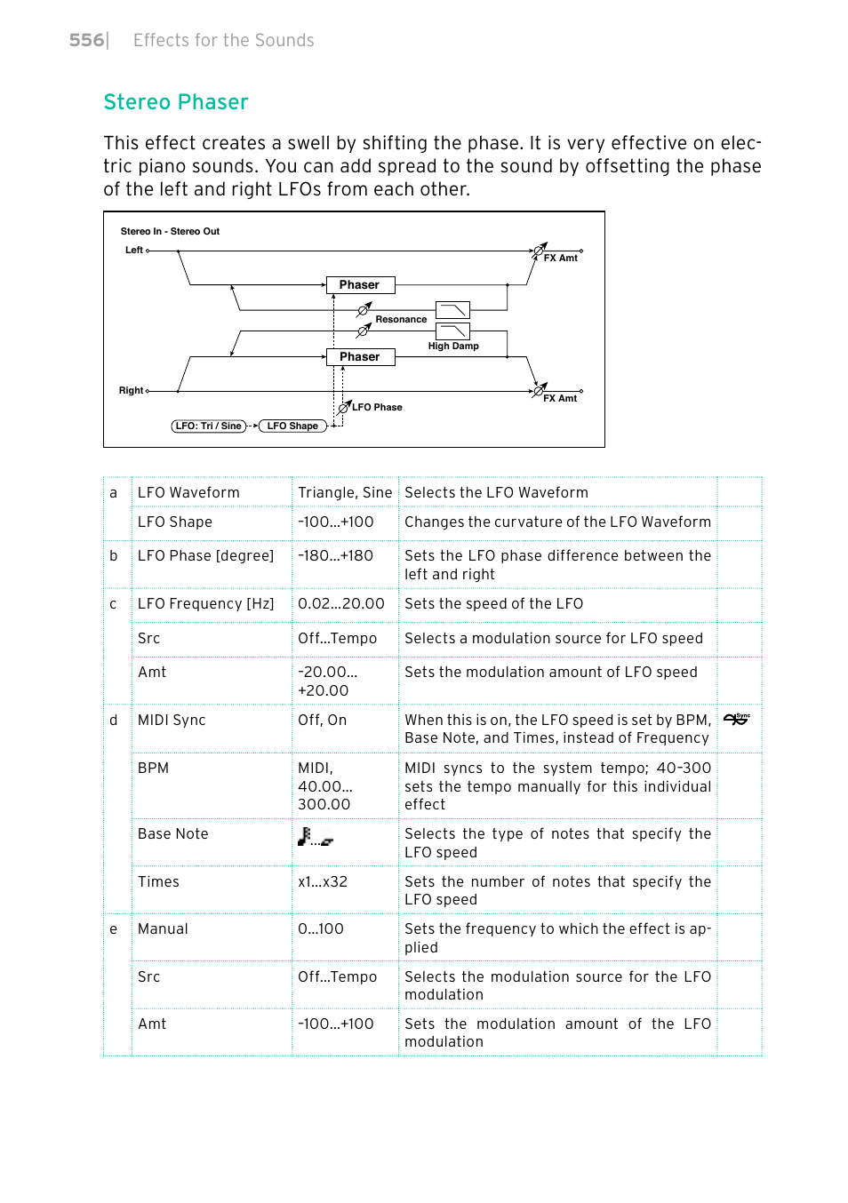 Stereo phaser, 556 | effects for the sounds | KORG PA4X 76 User Manual | Page 560 / 1074