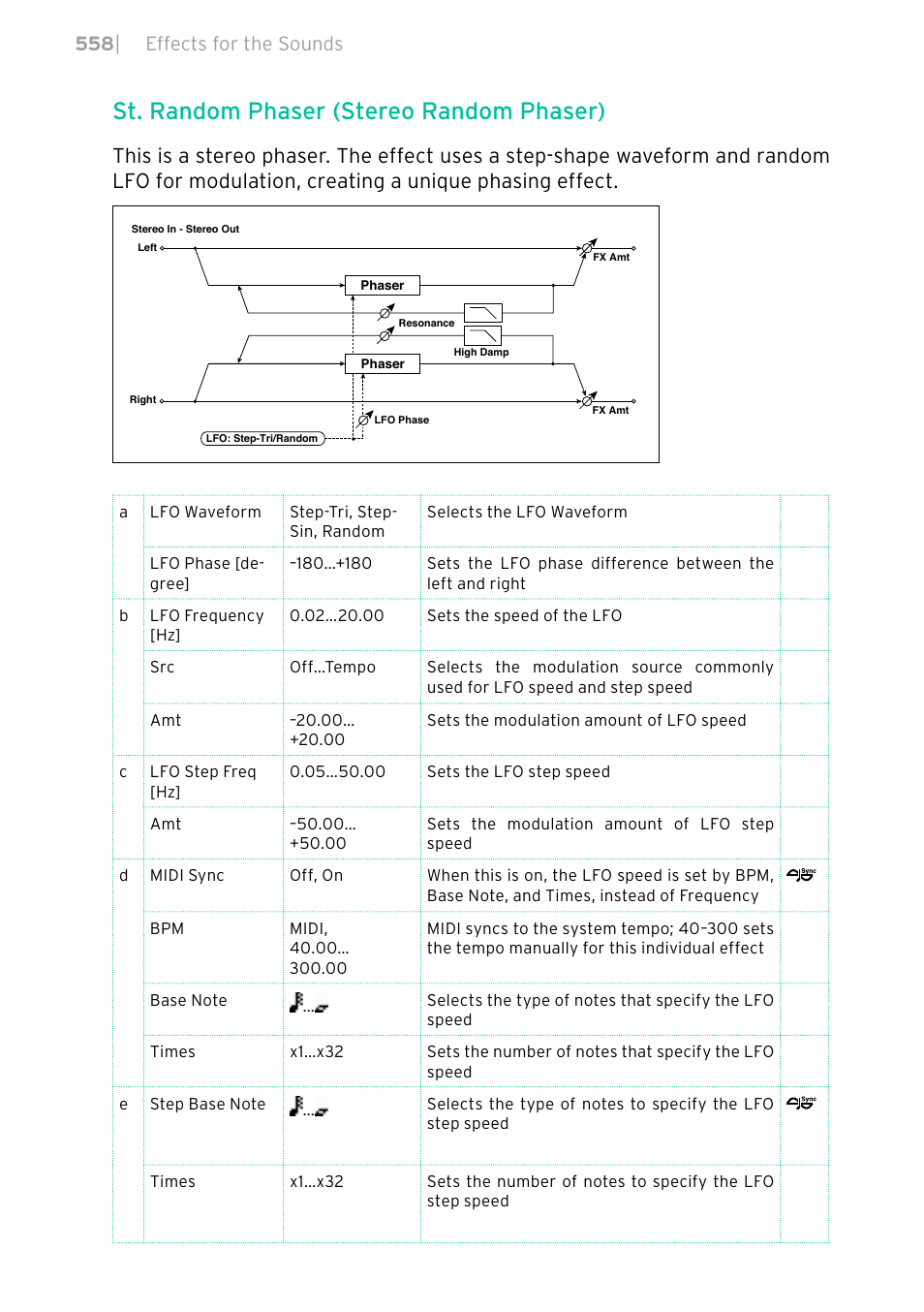 St. random phaser (stereo random phaser), 558 | effects for the sounds | KORG PA4X 76 User Manual | Page 562 / 1074