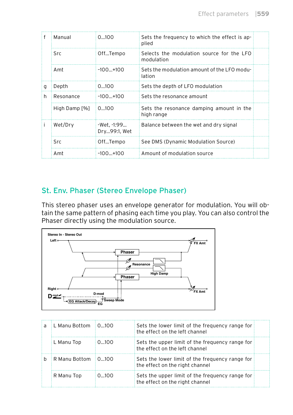 St. env. phaser (stereo envelope phaser), Effect parameters | 559 | KORG PA4X 76 User Manual | Page 563 / 1074