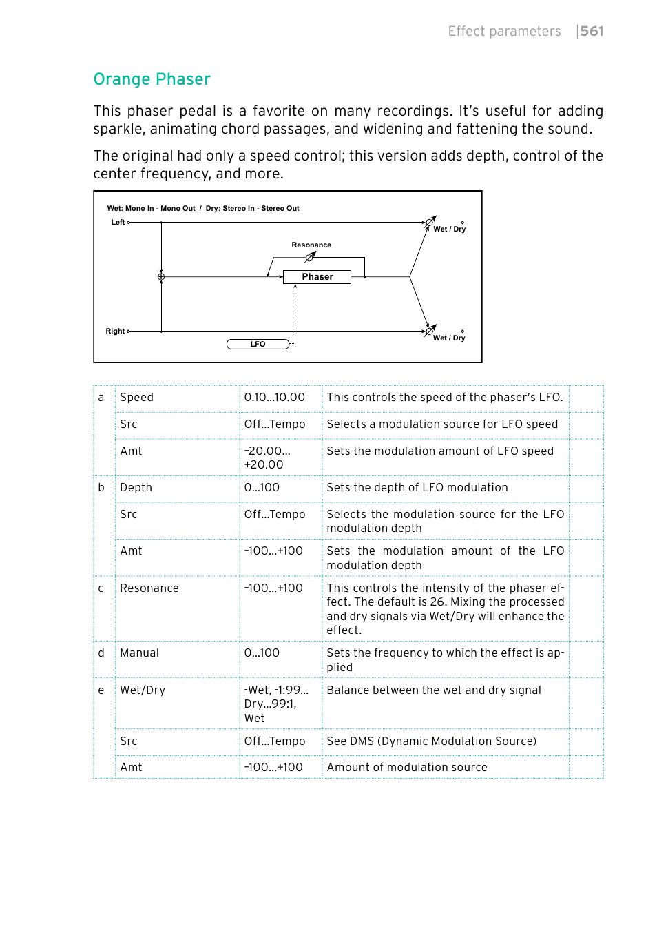 Orange phaser, Effect parameters | 561 | KORG PA4X 76 User Manual | Page 565 / 1074