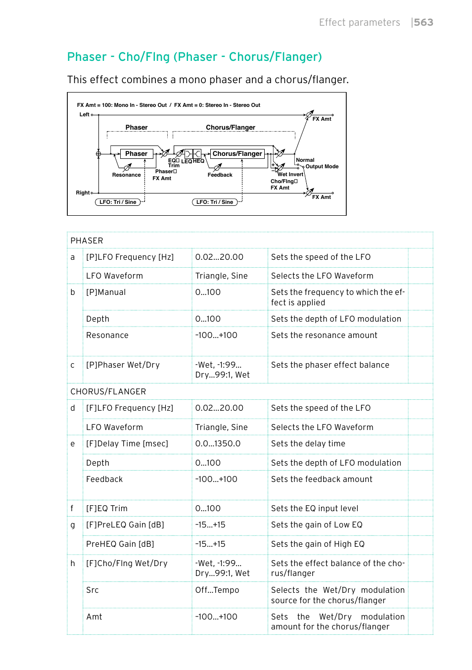 Phaser - cho/flng (phaser - chorus/flanger), Effect parameters | 563 | KORG PA4X 76 User Manual | Page 567 / 1074