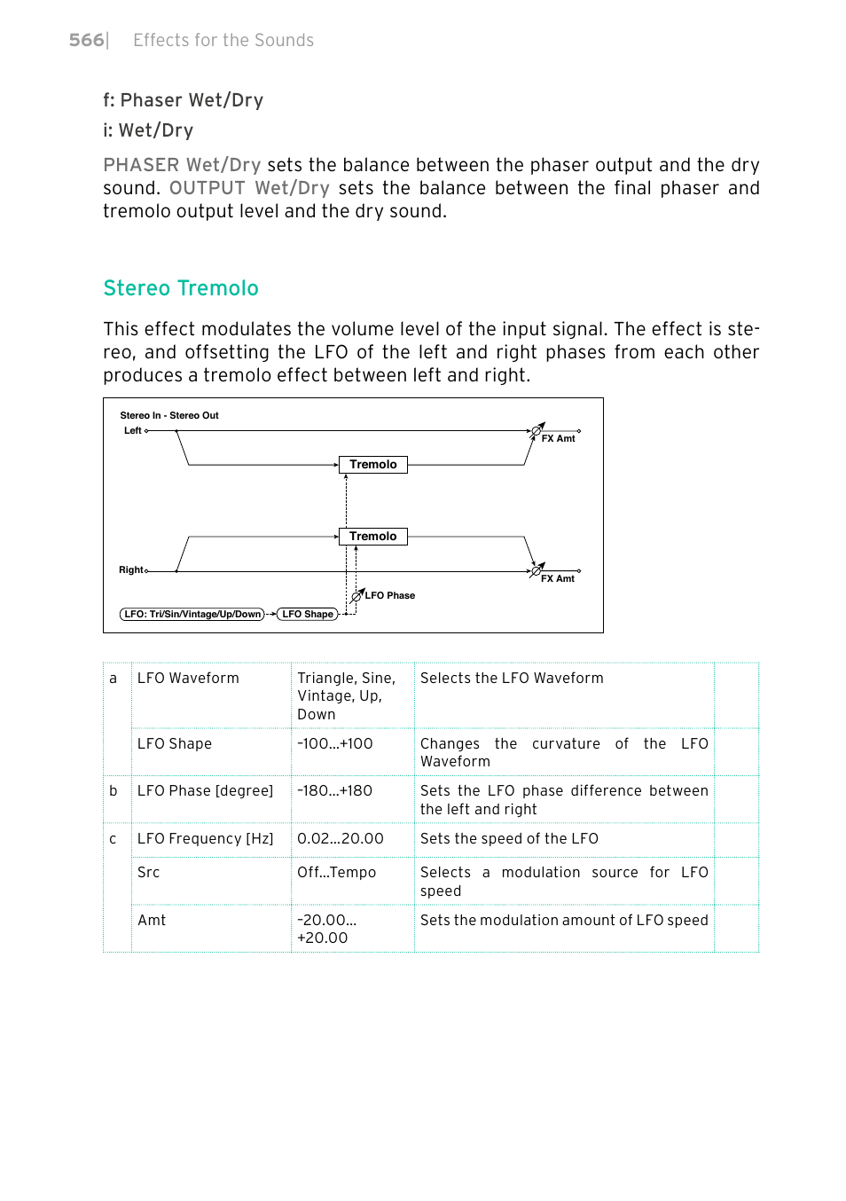 Stereo tremolo | KORG PA4X 76 User Manual | Page 570 / 1074