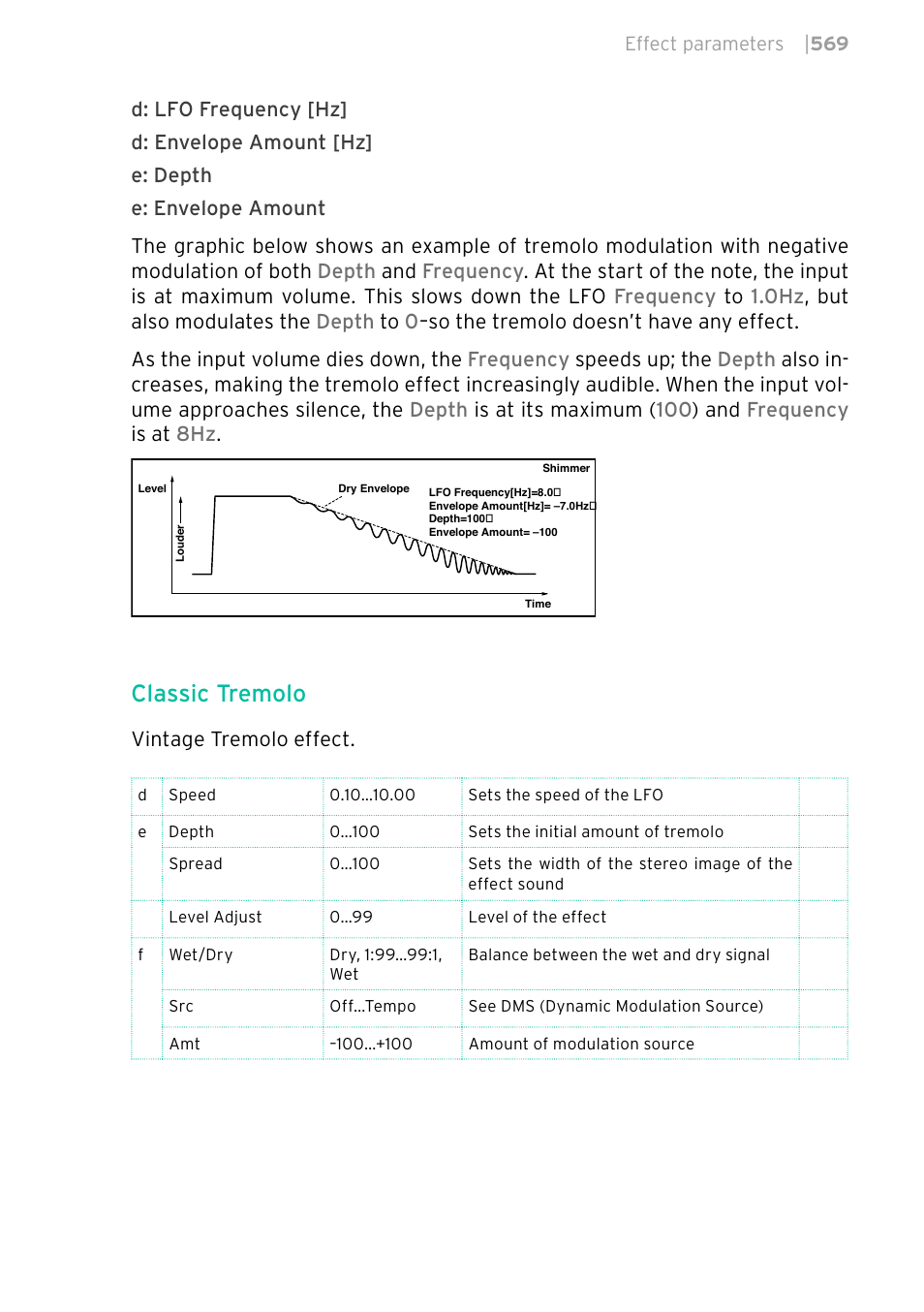 Classic tremolo | KORG PA4X 76 User Manual | Page 573 / 1074