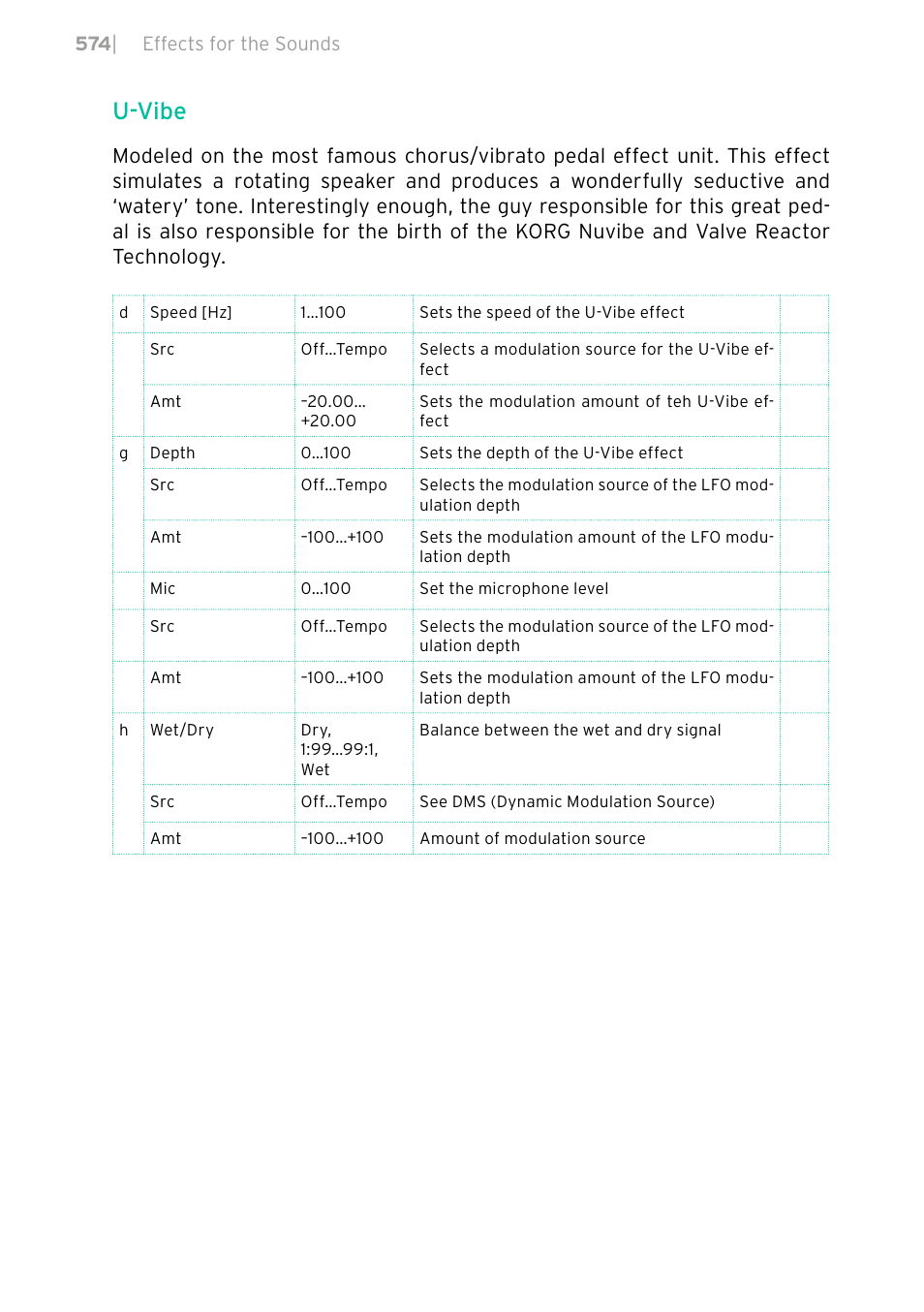 U-vibe | KORG PA4X 76 User Manual | Page 578 / 1074