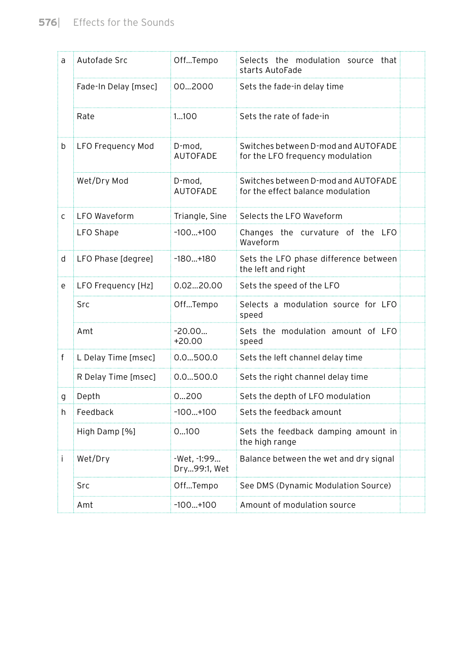 KORG PA4X 76 User Manual | Page 580 / 1074