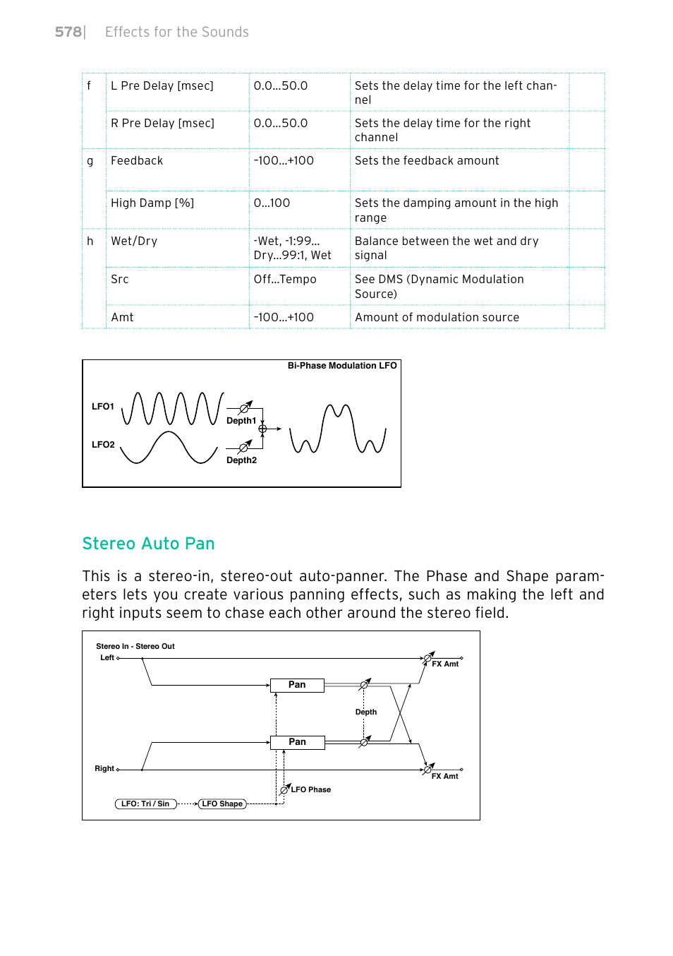 Stereo auto pan, 578 | effects for the sounds | KORG PA4X 76 User Manual | Page 582 / 1074