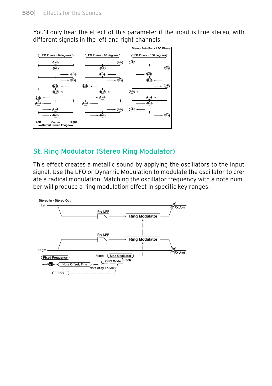 St. ring modulator (stereo ring modulator), 580 | effects for the sounds | KORG PA4X 76 User Manual | Page 584 / 1074