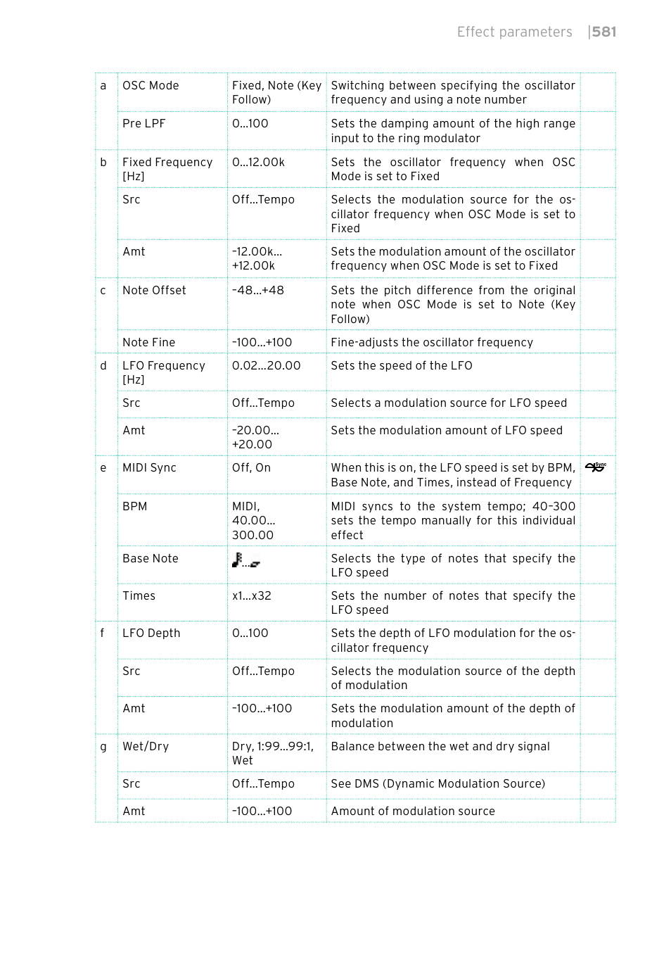 KORG PA4X 76 User Manual | Page 585 / 1074