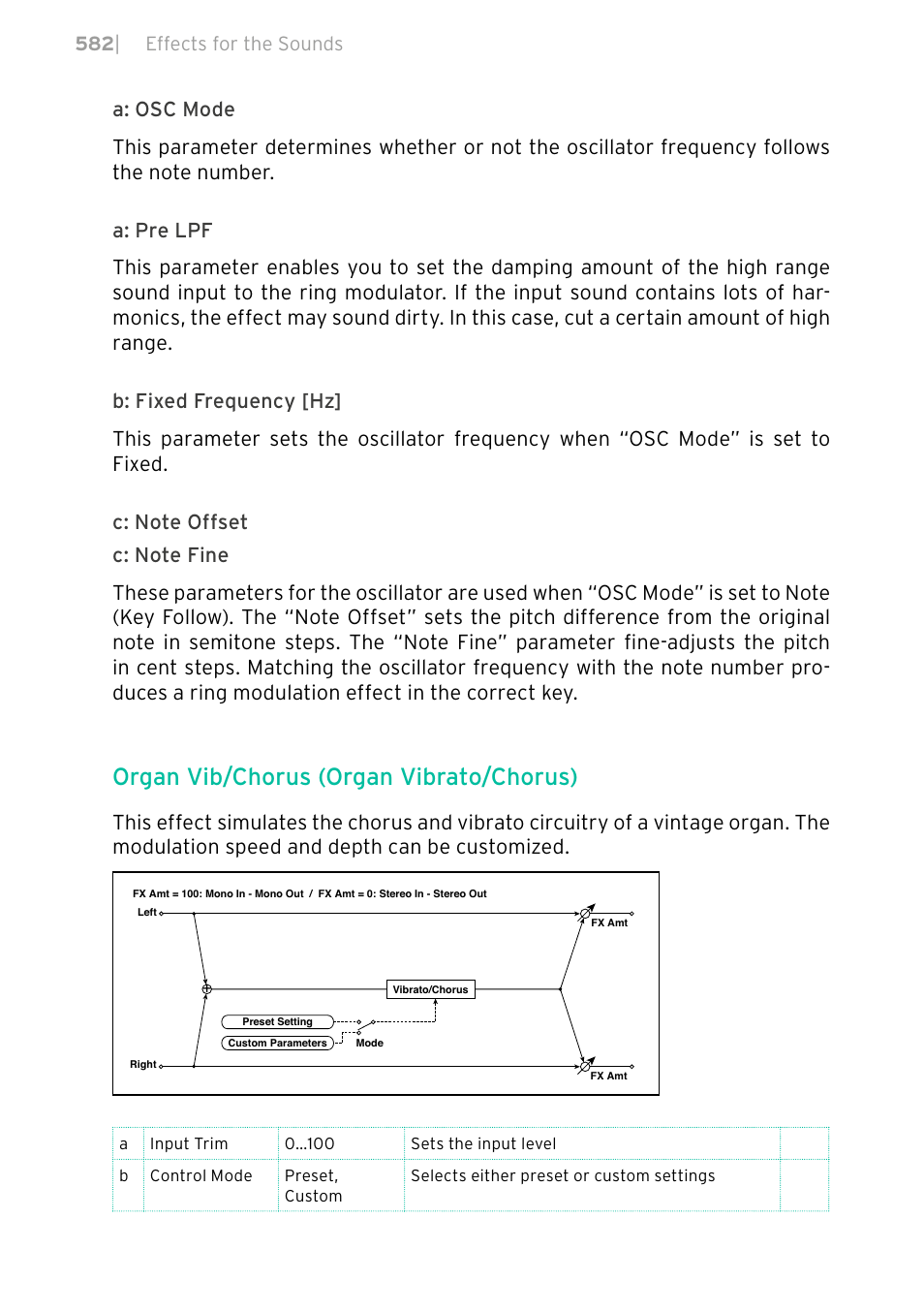 Organ vib/chorus (organ vibrato/chorus) | KORG PA4X 76 User Manual | Page 586 / 1074