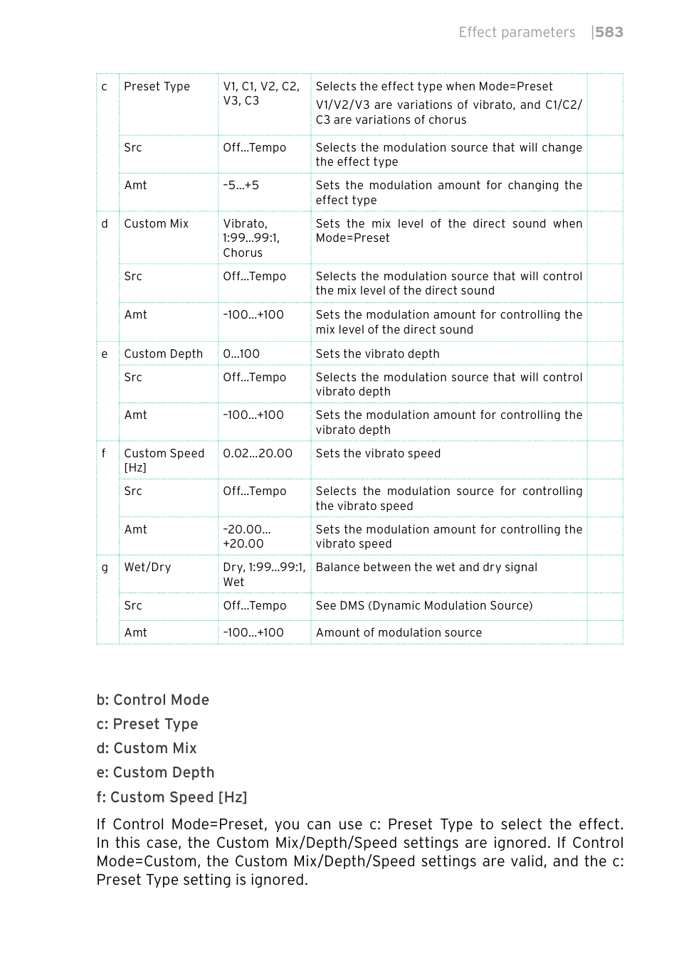 KORG PA4X 76 User Manual | Page 587 / 1074