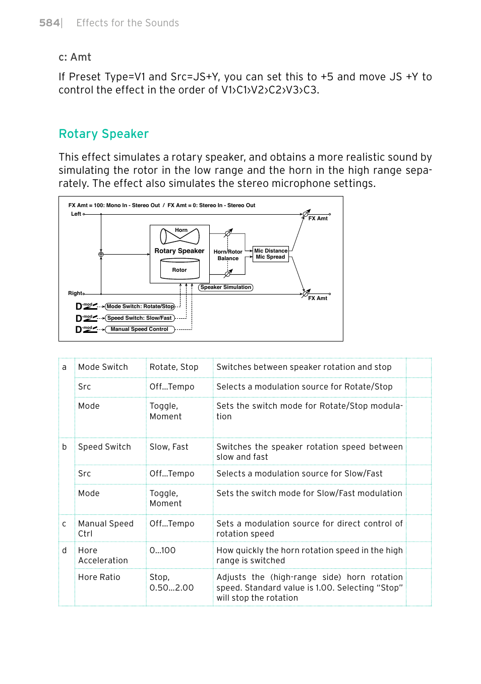 Rotary speaker, 584 | effects for the sounds | KORG PA4X 76 User Manual | Page 588 / 1074