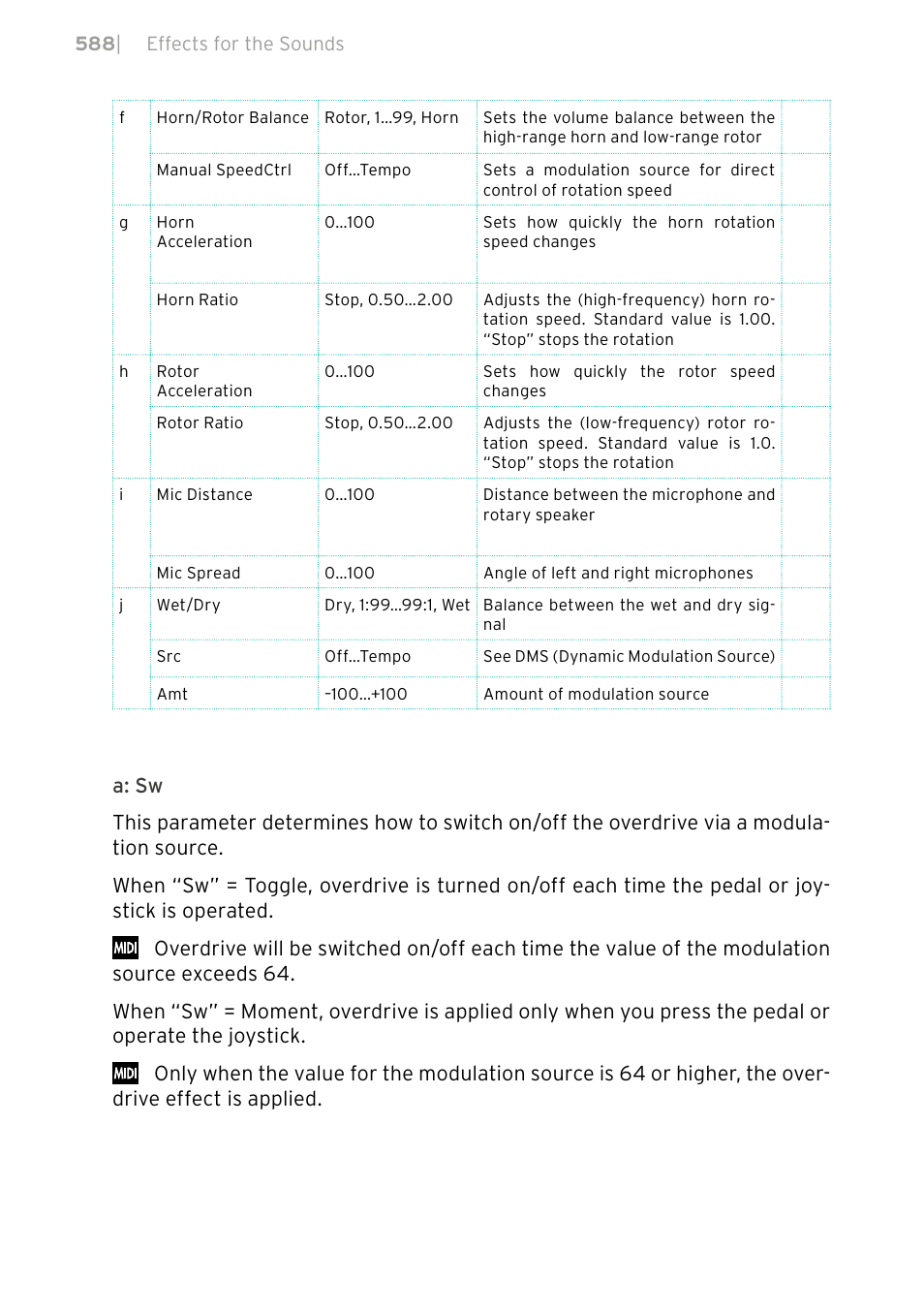 KORG PA4X 76 User Manual | Page 592 / 1074