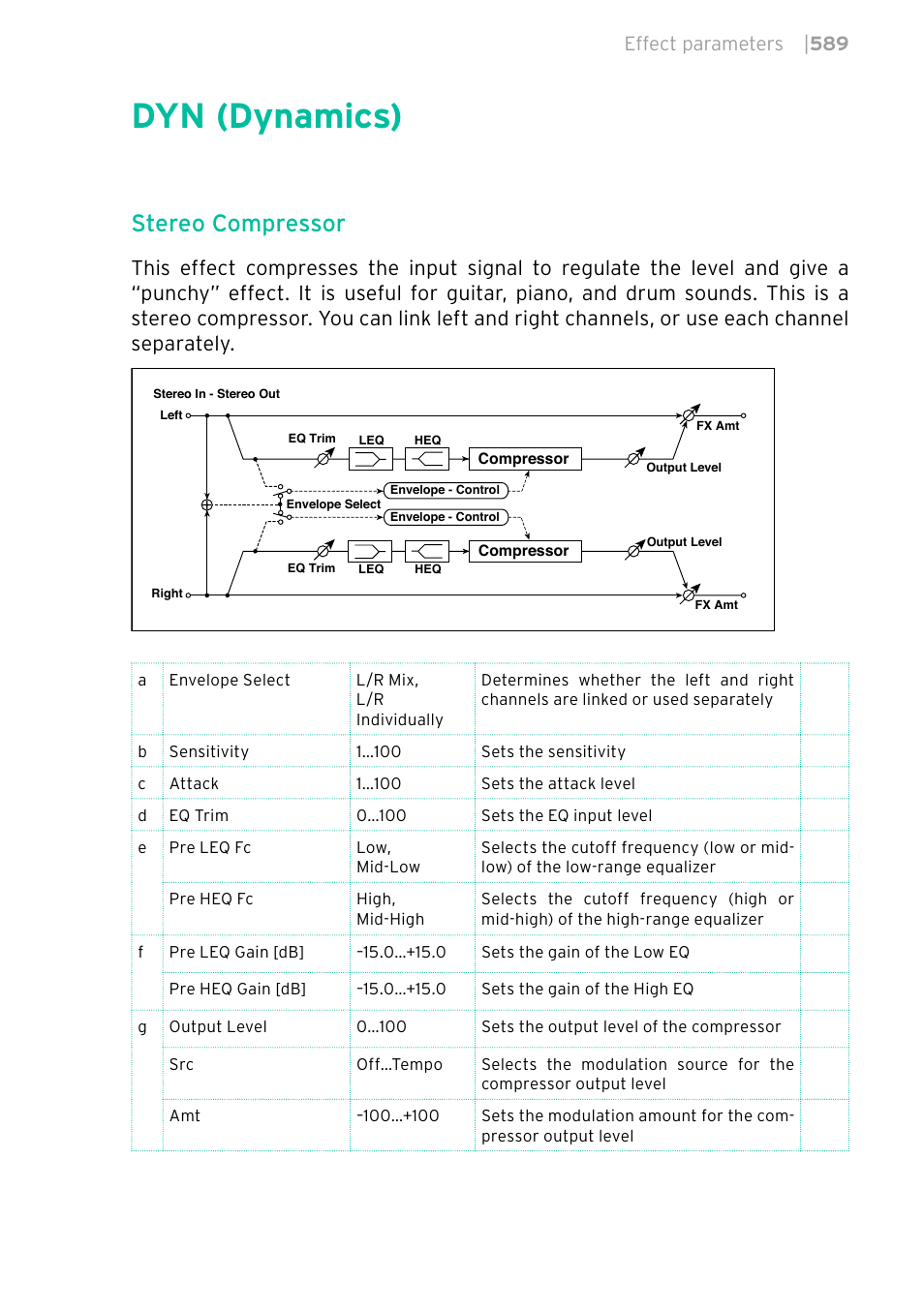 Dyn (dynamics), 589 dyn (dynamics), Stereo compressor | Effect parameters | 589 | KORG PA4X 76 User Manual | Page 593 / 1074