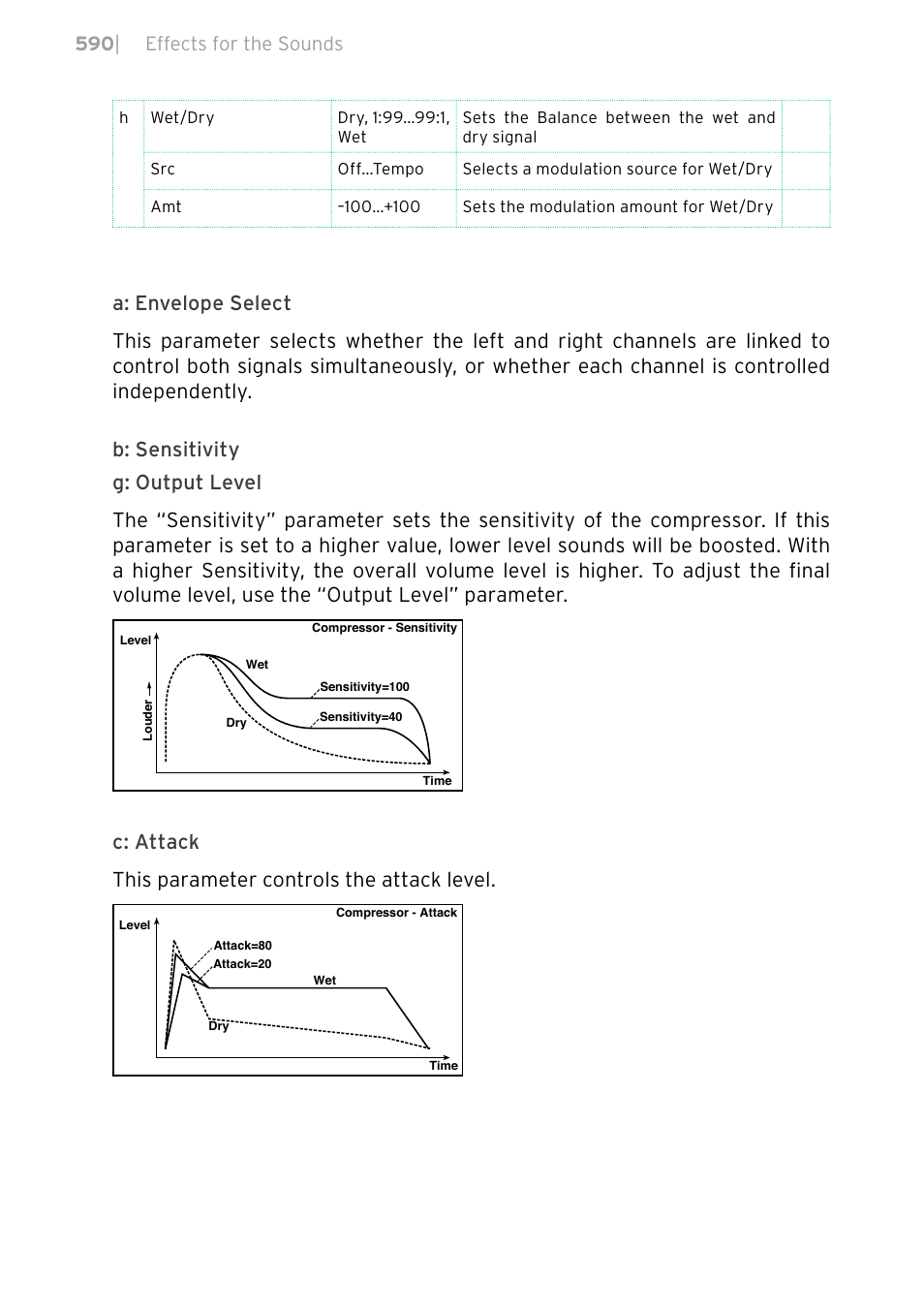 C: attack this parameter controls the attack level, 590 | effects for the sounds | KORG PA4X 76 User Manual | Page 594 / 1074