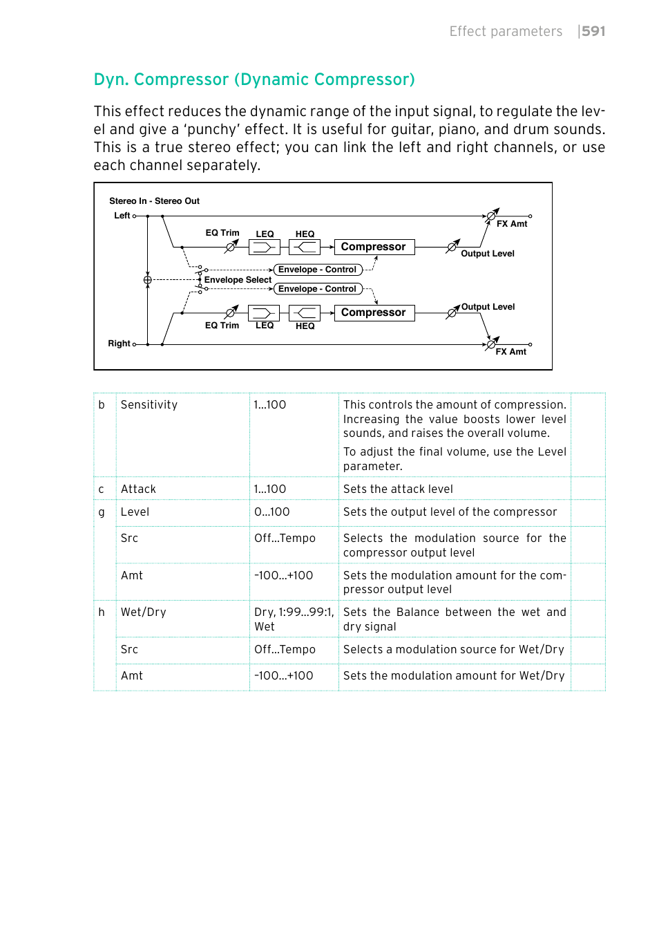 Dyn. compressor (dynamic compressor), Effect parameters | 591 | KORG PA4X 76 User Manual | Page 595 / 1074