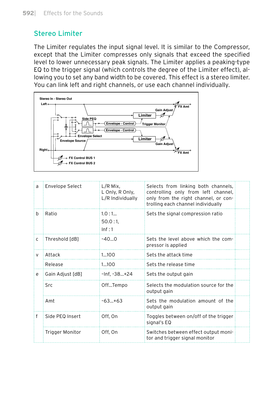 Stereo limiter, 592 | effects for the sounds | KORG PA4X 76 User Manual | Page 596 / 1074