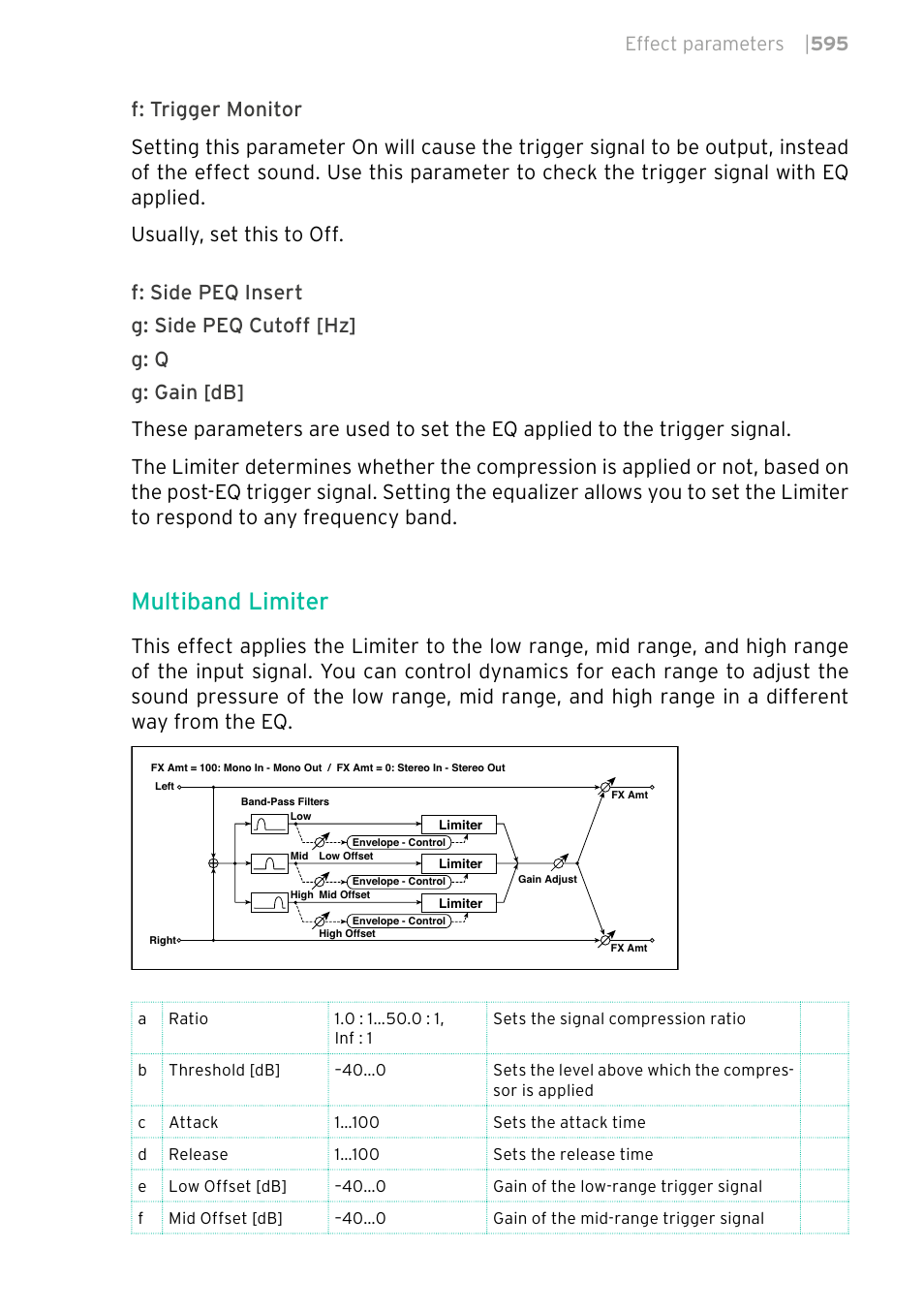 Multiband limiter, Effect parameters | 595 | KORG PA4X 76 User Manual | Page 599 / 1074