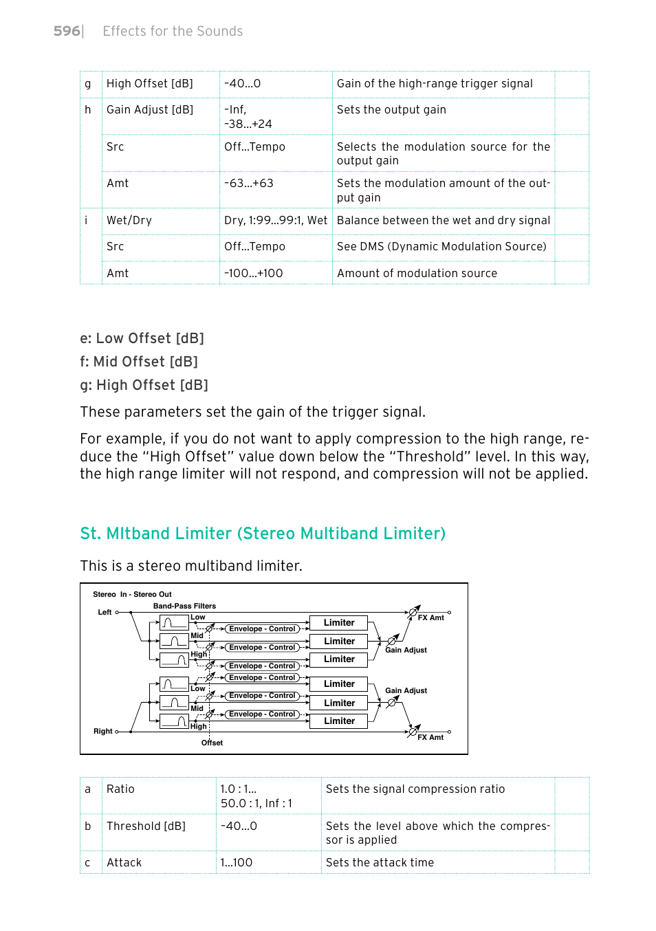 St. mltband limiter (stereo multiband limiter), This is a stereo multiband limiter, 596 | effects for the sounds | KORG PA4X 76 User Manual | Page 600 / 1074