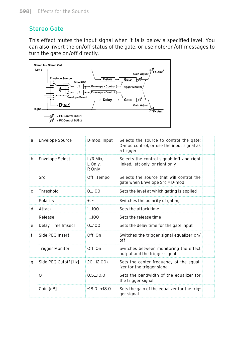 Stereo gate, 598 | effects for the sounds | KORG PA4X 76 User Manual | Page 602 / 1074