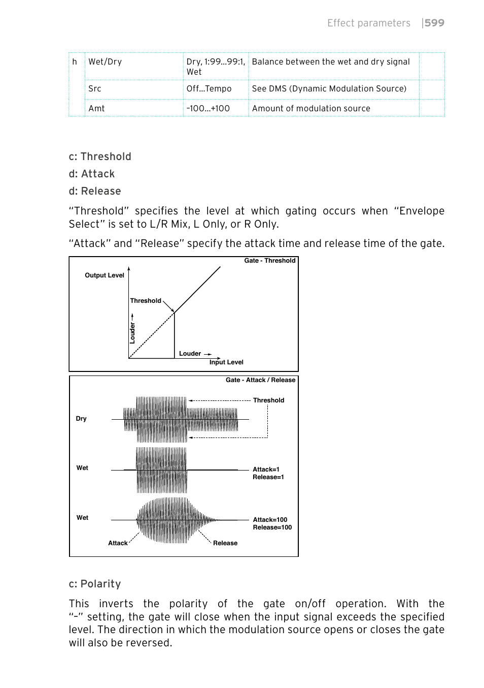 Effect parameters | 599 | KORG PA4X 76 User Manual | Page 603 / 1074