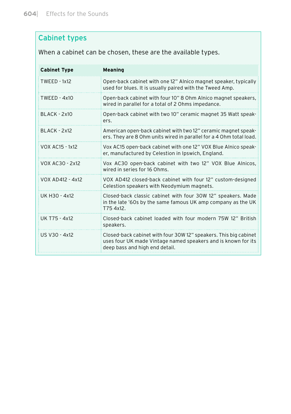 Cabinet types | KORG PA4X 76 User Manual | Page 608 / 1074