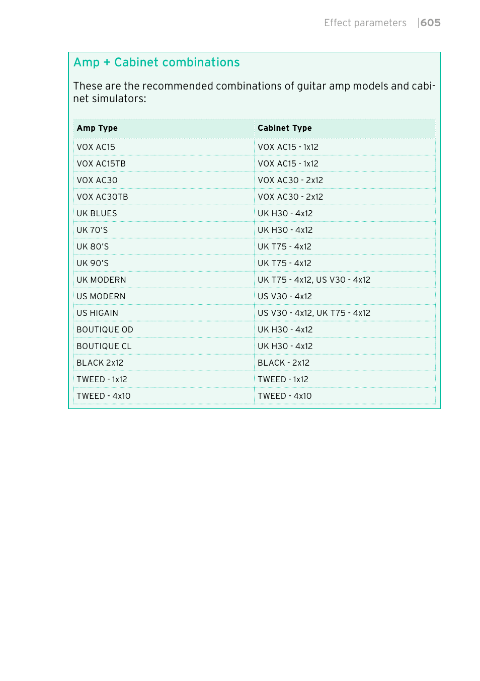 Amp + cabinet combinations | KORG PA4X 76 User Manual | Page 609 / 1074