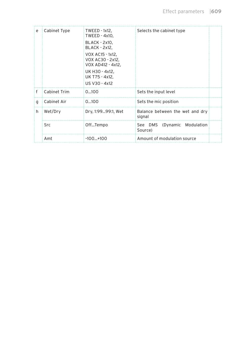 KORG PA4X 76 User Manual | Page 613 / 1074