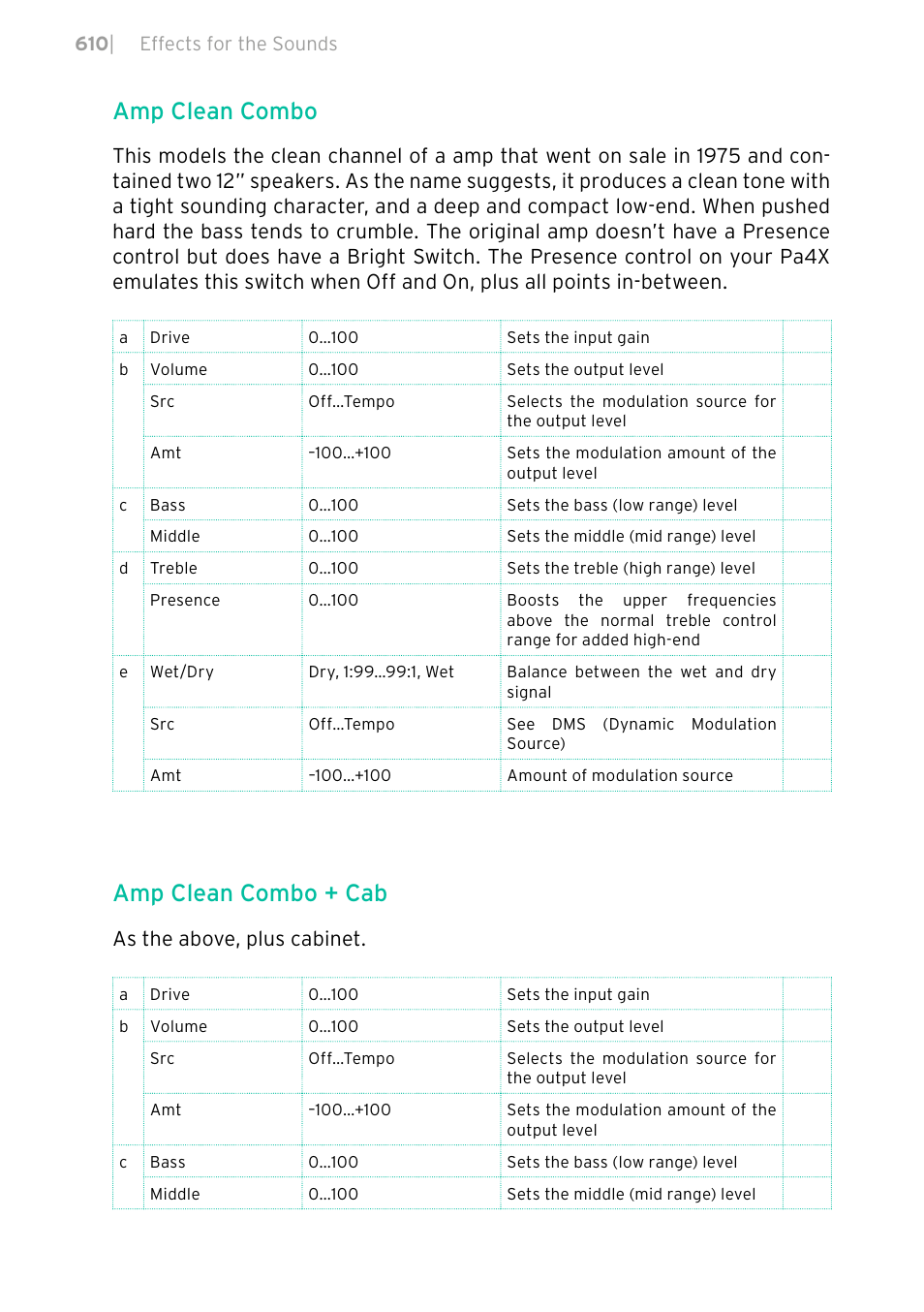 Amp clean combo, Amp clean combo + cab, As the above, plus cabinet | KORG PA4X 76 User Manual | Page 614 / 1074