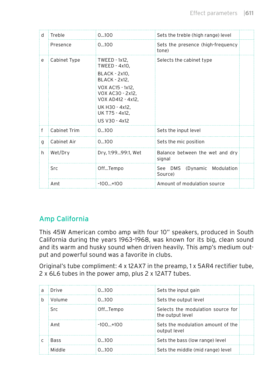Amp california | KORG PA4X 76 User Manual | Page 615 / 1074