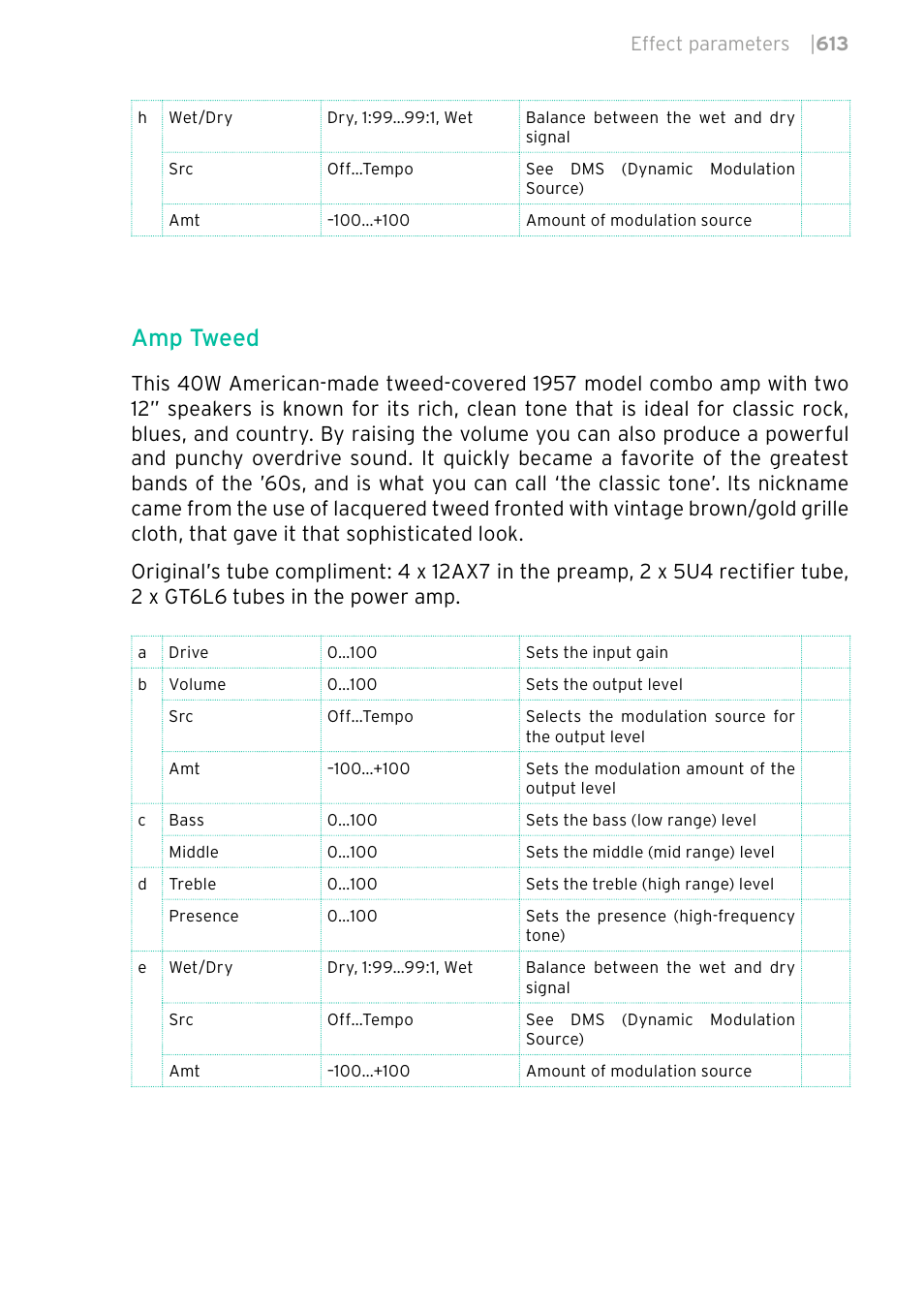 Amp tweed | KORG PA4X 76 User Manual | Page 617 / 1074