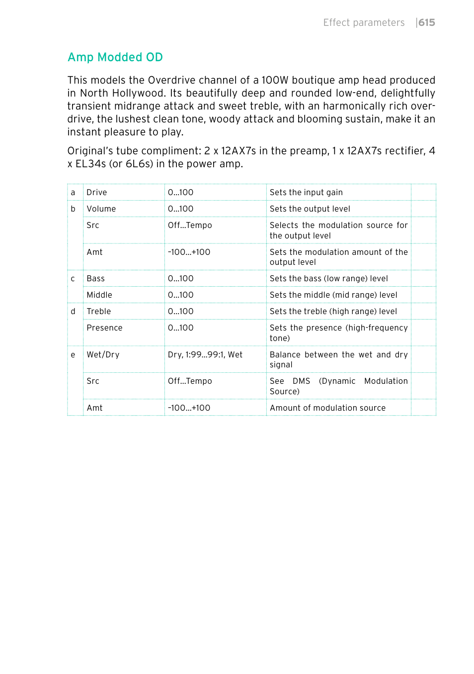 Amp modded od | KORG PA4X 76 User Manual | Page 619 / 1074